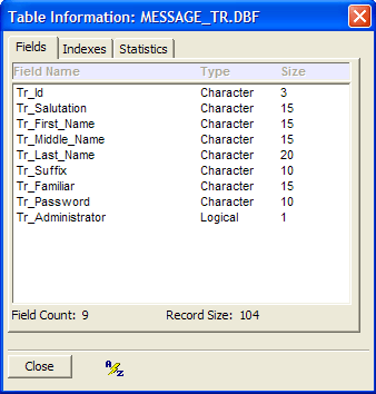 Figure 41